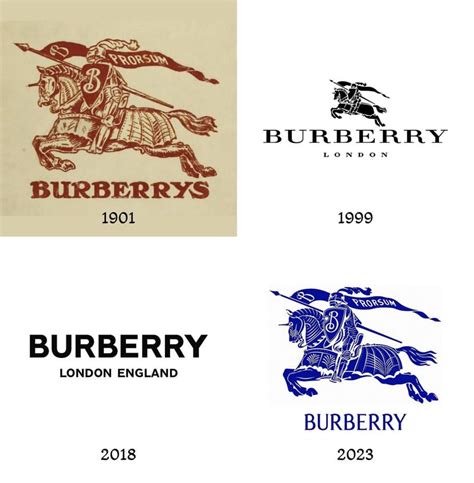 evolution burberry|where did Burberry come from.